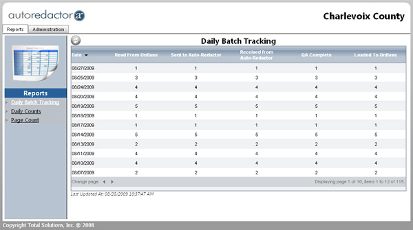 Charlevoix County Register of Deeds Monitor