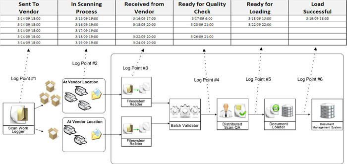 ScanManager Flowchart