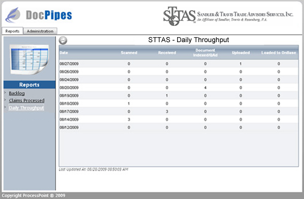 STTAS Monitor